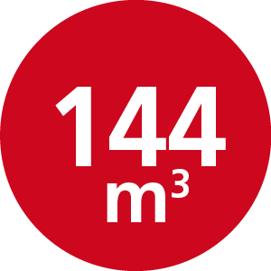 Raumheizvermögen 144 m³